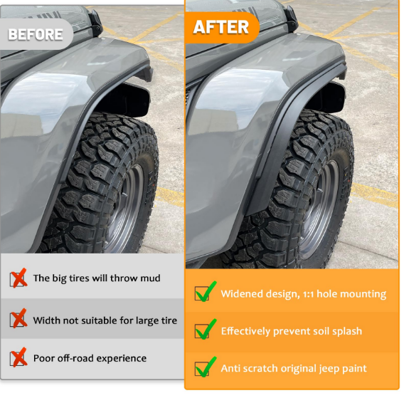 Fender Flare Extension Jeep Wrangler JL 2018 - 2025