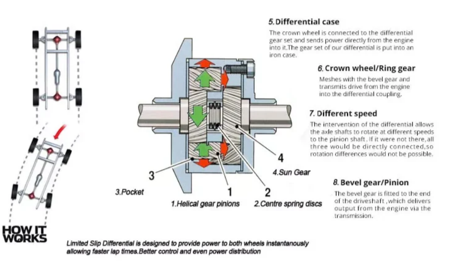 Hurricane Performance Limited Slip Differential Rear Dana44 for Jeep Wrangler JL